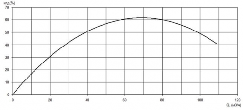 ПФ2 100/150.147-7,5/2-136 фото 2
