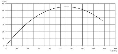 ПФ2 100/260.273-11/4-116 фото 2