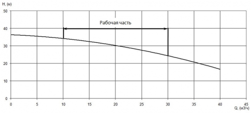 ПФ2 50/150.155-3/2-016 фото 5