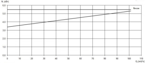 ПФ2 100/150.140-5,5/2-116 фото 3
