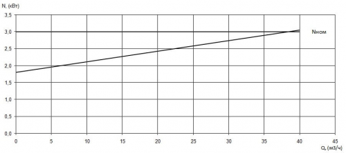 ПФ2 50/150.155-3/2-016 фото 4