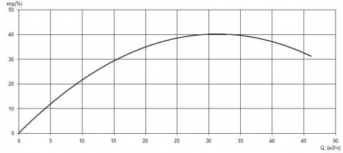 ПФС 65/160.132-3/2-036 фото 2