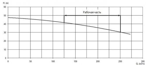 ПФ2 125/400.349-37/4-026 фото 4
