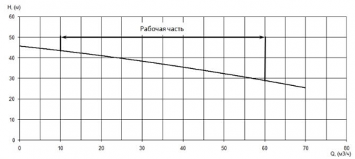 ПФ2 50/200.180-11/2-016 фото 5