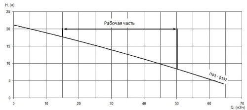 ПФ1 65/160.132-3/2-116 фото 4