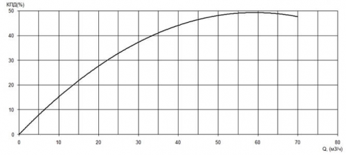 ПФ2 50/200.180-11/2-016 фото 3