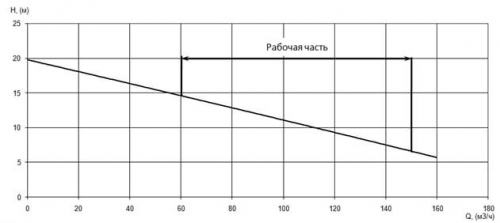 ПФ1 100/240.238-7,5/4-026 фото 4