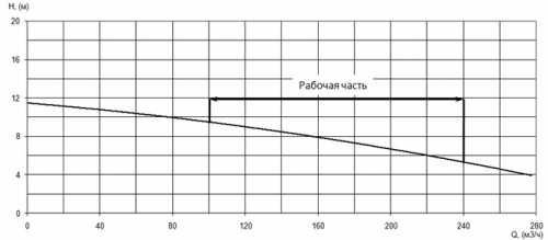 ПФ2 150/205.206-7,5/4Ех-116 фото 4