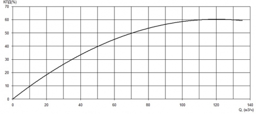 ПФ2 100/310.311-15/4-016 фото 2