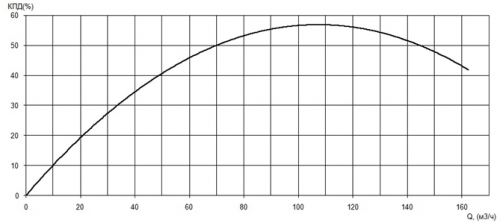 ПФ2 100/310.279-11/4-116 фото 2