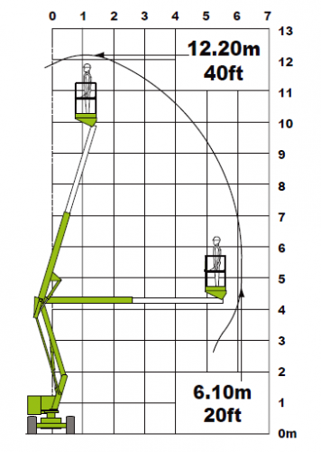 Niftylift HR 12 4x4 фото 2