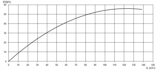 ПФ2 100/310.300-15/4-036 фото 2