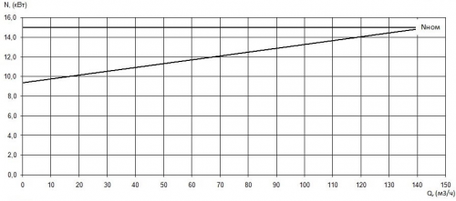 ПФ2 100/310.300-15/4-116 фото 3