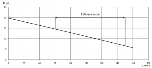 ПФ1 100/240.237-7,5/4-026 фото 4