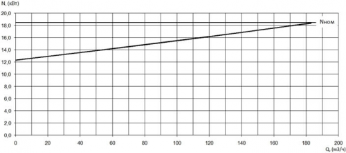 ПФ2 125/315.290-18,5/4Ех-016 фото 3