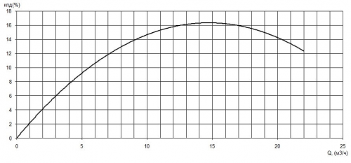 ПФС 50/125.98-1,1/2-016 фото 3