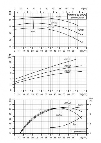 КММ-Е-80-50-200 фото 2