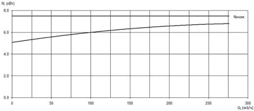  ПФ2 150/205.205-7,5/4-136 фото 3