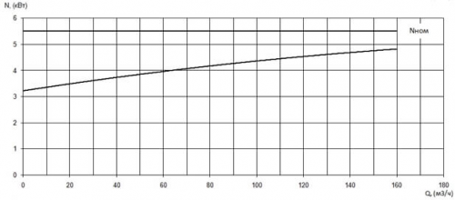 ПФ2 100/200.212-5,5/4-036 фото 3
