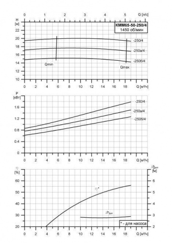 КММ-Е-65-50-250а/4 фото 2