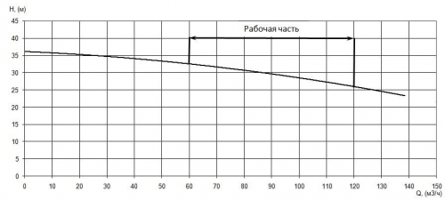 ПФ2 100/310.300-15/4-136 фото 4
