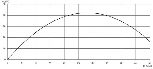 ПФ2 50/140.138-3/2-016 фото 3
