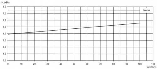 ПФ2 100/150.144.79-7,5/2-116 фото 3