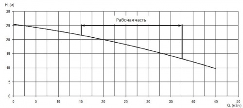 ПФ1 65/160.132-3/2-016 фото 4