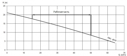 ПФ1 65/160.132-3/2-126 фото 4