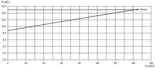 ПФ2 100/310.310-15/4-026 фото 3