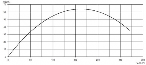 ПФ2 150/255.255-11/4-016 фото 3