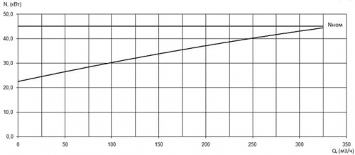 ПФ2 125/400.375-45/4-036 фото 3