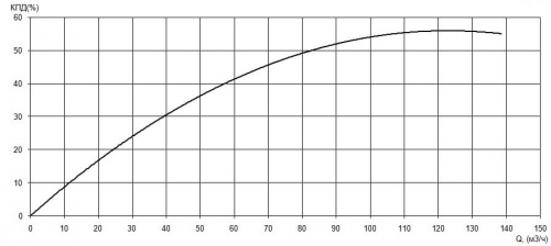 ПФ2 100/310.300-15/4-116 фото 2