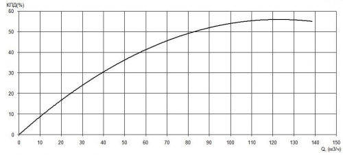 ПФ2 100/310.300-15/4-136 фото 2