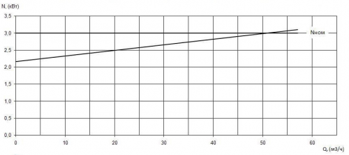 ПФС 65/160.148-3/2-036 фото 3