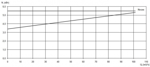 ПФ2 100/150.141-5,5/2-016 фото 3