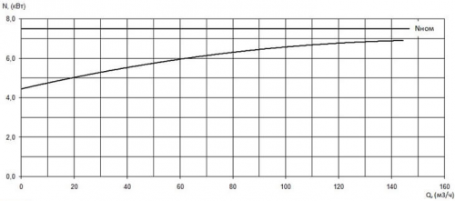 ПФ2 100/310.245-7,5/4Ех-016 фото 3