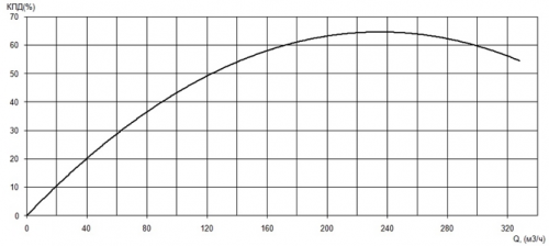 ПФ2 125/315.320-30/4-016 фото 2
