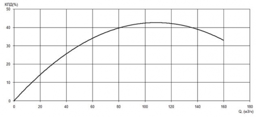 ПФ1 100/240.238-7,5/4-036 фото 2