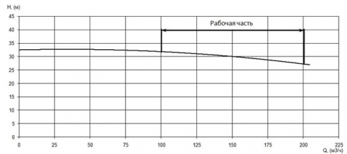 ПФ2 125/315.300-22/4-136 фото 4