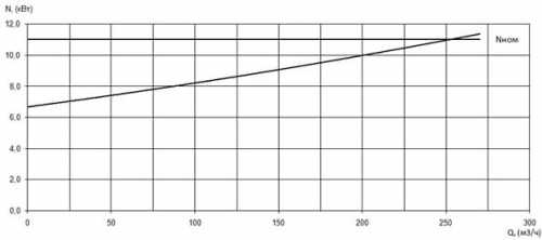 ПФ2 150/255.255-11/4-016 фото 4