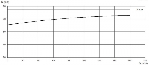 ПФ1 100/240.237-7,5/4-026 фото 3