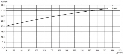 ПФ2 125/400.340-37/4-136 фото 3