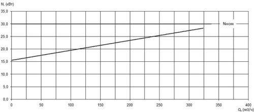 ПФ2 125/315.320-20-30/4Ех-016 фото 3