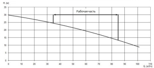 ПФ2 100/150.140-5,5/2-136 фото 4 ПФ2 100/150.140-5,5/2-136 фото 4