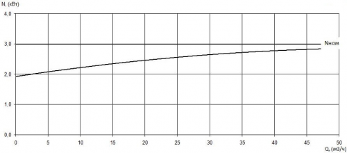 ПФ2 50/140.138-3/2-016 фото 4