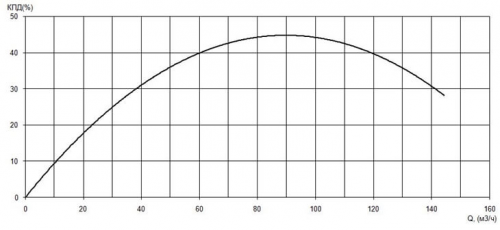 ПФ2 100/310.245-7,5/4Ех-016 фото 2