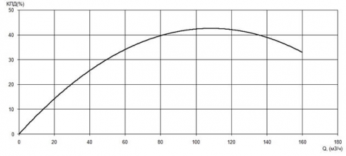 ПФ1 100/240.238-7,5/4-016 фото 2