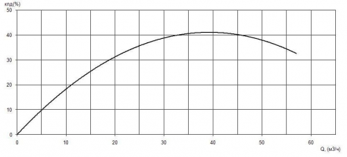 ПФС 65/160.148-3/2-036 фото 2