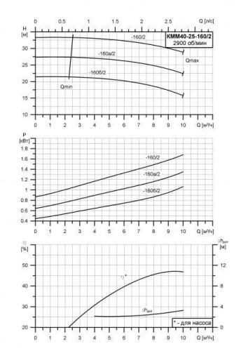 КММ-Е-40-25-160 фото 2